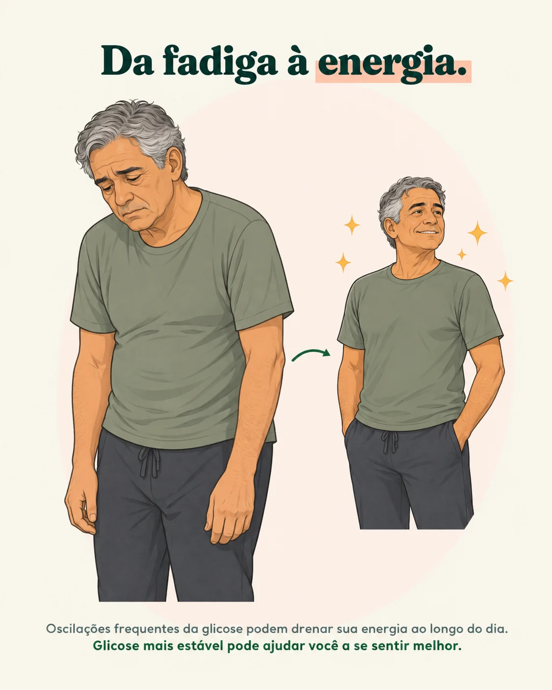 Da fadiga à energia. Ilustração de um homem cansado e do mesmo personagem com mais disposição.
