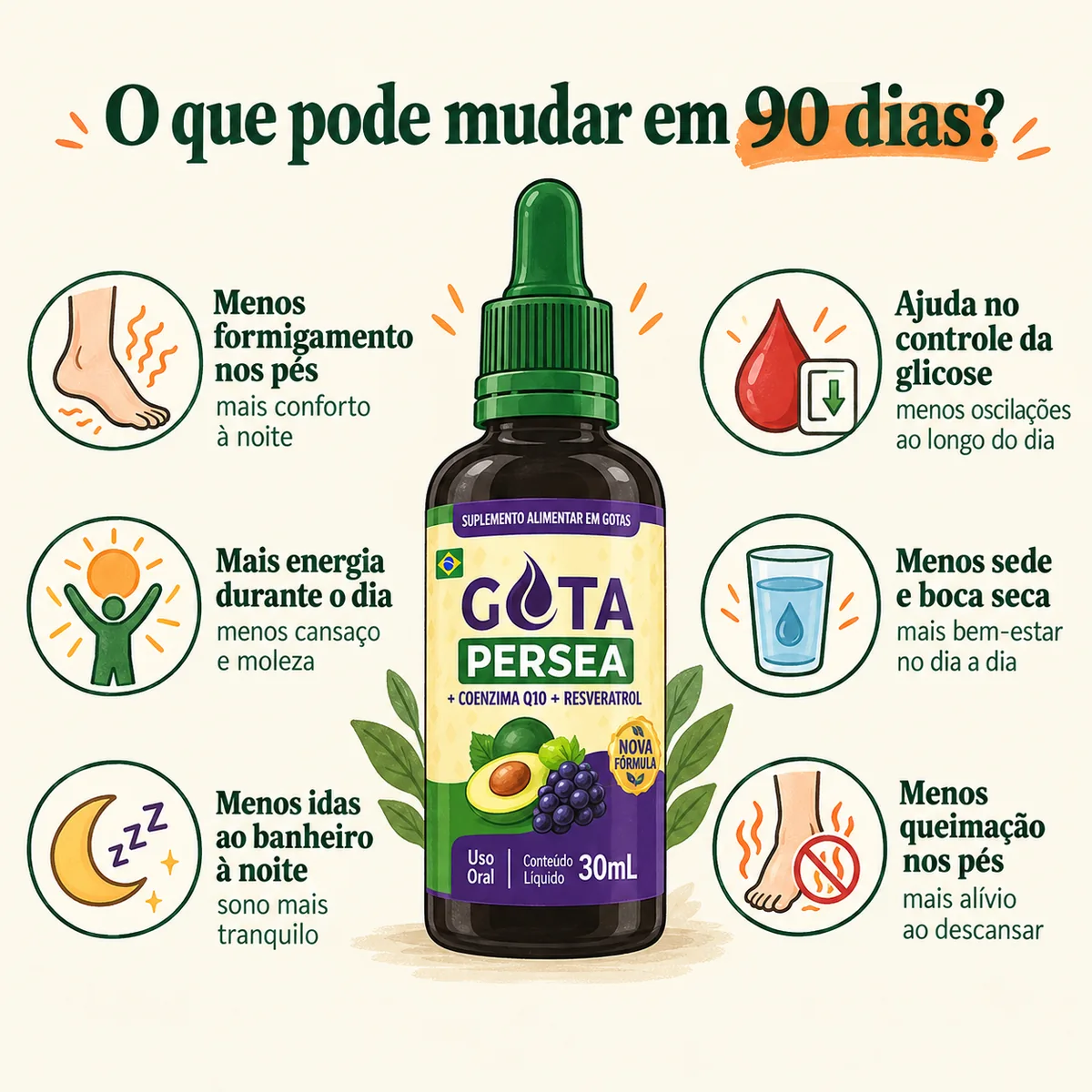 Gota Persea — Rotina de 90 dias